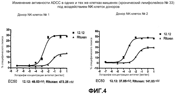 Применения антител против cd40 (патент 2442605)