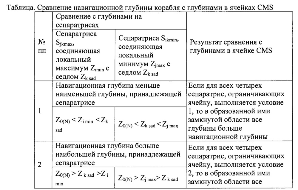 Способ определения на навигационных картах границ опасных участков морского дна (патент 2647199)