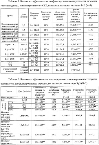 Водный раствор фармацевтической композиции 20(r)-гинсенозида rg3 и способ его приготовления (патент 2432164)