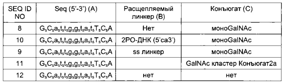 Конъюгаты углевода и lna-олигонуклеотида (патент 2649367)