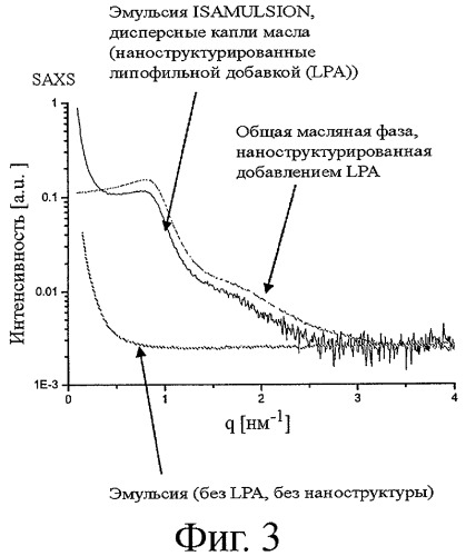 Способ приготовления эмульсии масло-в-воде, эмульсия масло-в-воде и легко диспергируемая липидная фаза для нее, набор для получения указанной эмульсии (варианты) (патент 2417618)