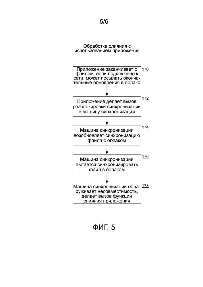 Расширяемость инфраструктуры синхронизации (патент 2644139)