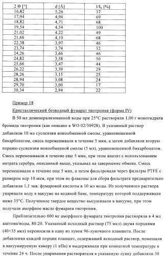 Способ получения новых солей тиотропия (патент 2418796)