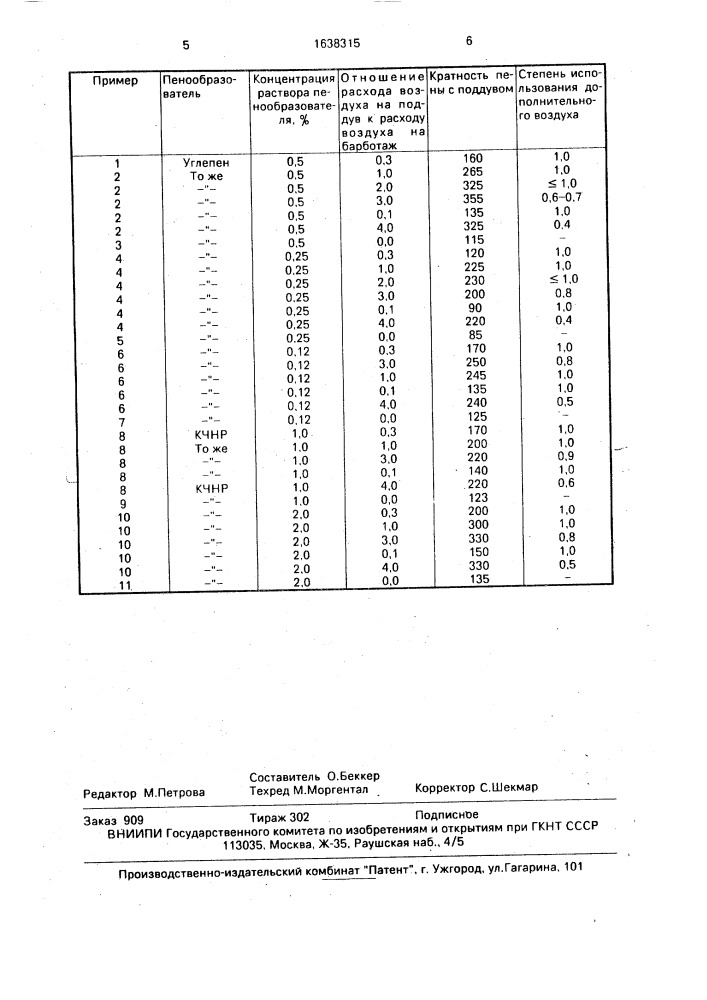 Способ получения пены (патент 1638315)