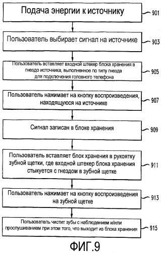 Интерактивная музыкальная зубная щетка (патент 2431437)