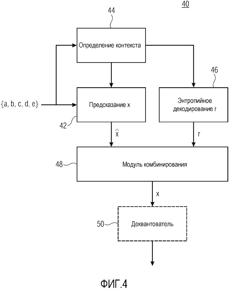 Контекстное энтропийное кодирование выборочных значений спектральной огибающей (патент 2663363)