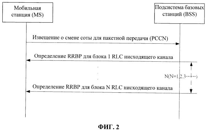 Способ и подсистема базовых станций (bss), ускоряющие подтверждение состояния окна управления радиотрактами (rlc) (патент 2523919)