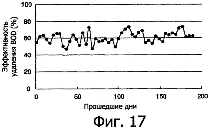 Устройство для тонкого фильтрования (патент 2337744)