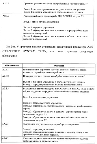 Способ генерации баз данных для систем верификации программного обеспечения распределенных вычислительных комплексов и устройство для его реализации (патент 2364929)