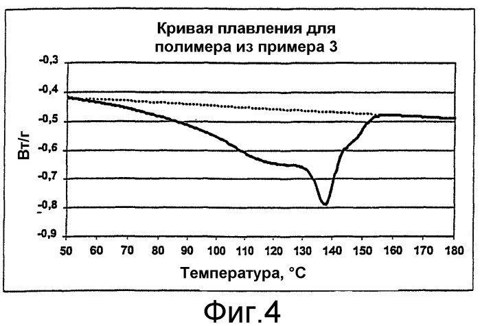 Статистический сополимер пропилена, способ его получения, изделия из сополимера (патент 2298017)