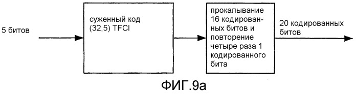 Способ кодирования cqi для hs-dpcch (патент 2272357)