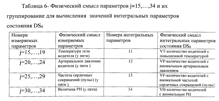 Способ комплексного мониторинга состояния динамических объектов и систем (патент 2574083)