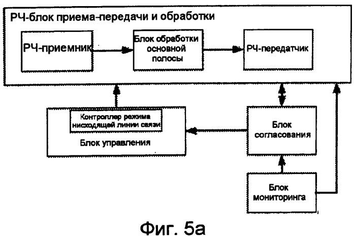 Способ, система, ретрансляционная станция и базовая станция для передачи данных в мобильной связи (патент 2539349)