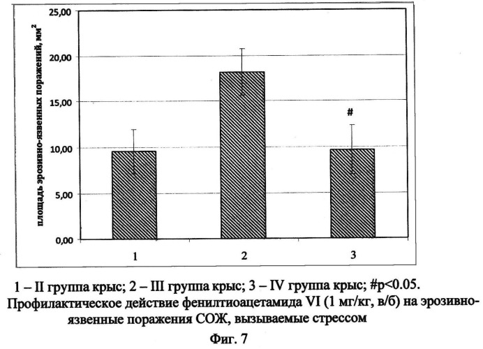 Способ профилактики и лечения язвенной болезни желудка, вызываемой стрессом (патент 2527683)