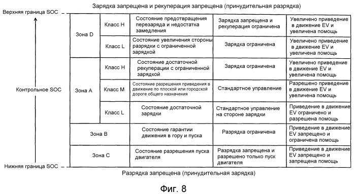 Система управления зарядной емкостью (патент 2524530)