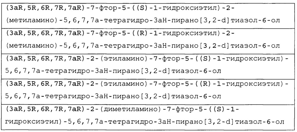 Селективные ингибиторы гликозидазы и их применение (патент 2625308)