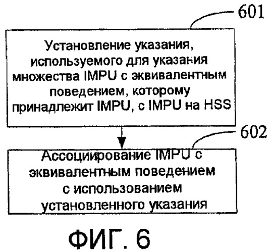 Способ, система и устройство для осуществления ассоциации пользовательской идентичности (патент 2428803)