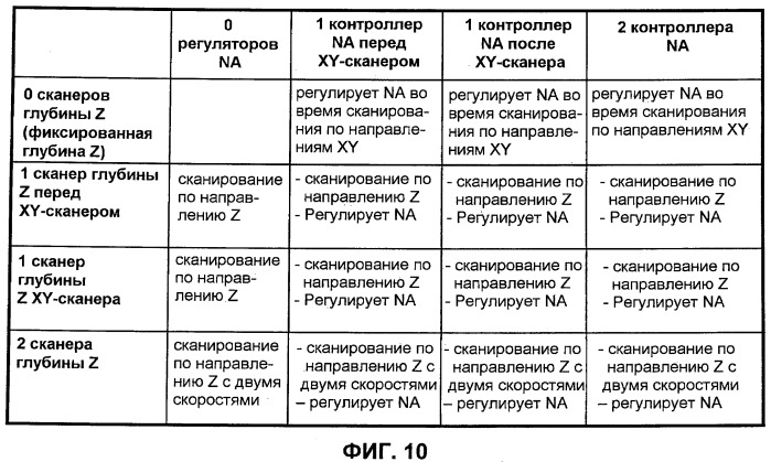 Оптическая система для офтальмологического хирургического лазера (патент 2546405)