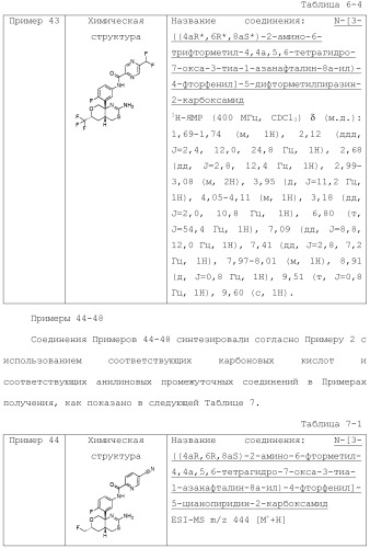 Новое конденсированное производное аминодигидротиазина (патент 2503681)