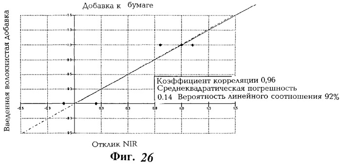 Волокна из зерен растений и их использование (патент 2278914)