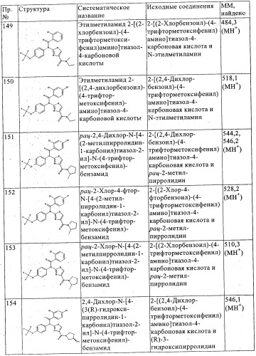 Новые производные тиазола (патент 2361868)