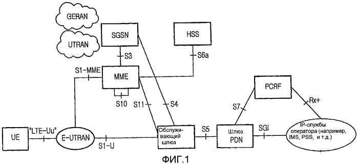Способ и устройство для взаимодействия пользовательского оборудования с сетью с использованием информации о взаимодействии (патент 2452136)