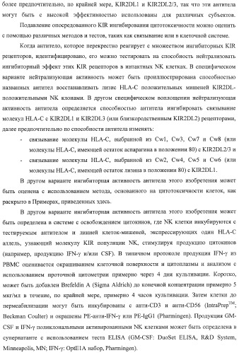 Композиции и способы регуляции клеточной активности nk (патент 2404993)