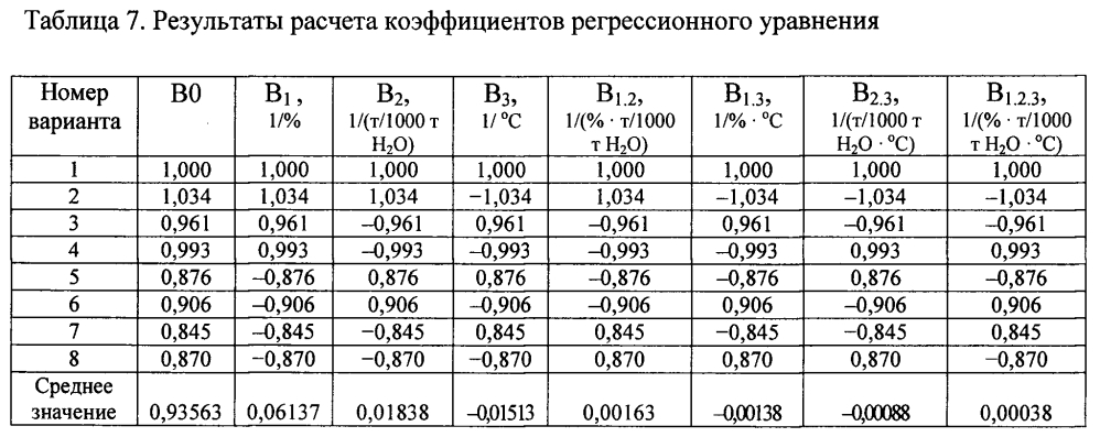 Способ управления процессом получения хлористого калия (патент 2598933)