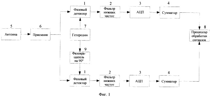 Способ обнаружения групповой цели (патент 2293349)