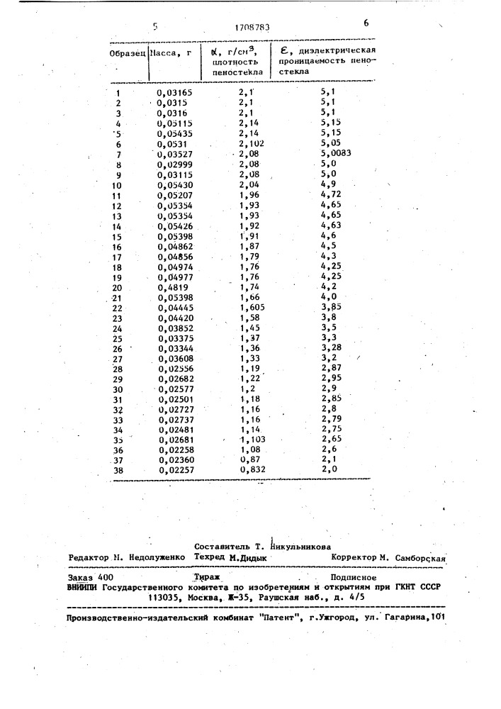 Способ изготовления пеностекла (патент 1708783)