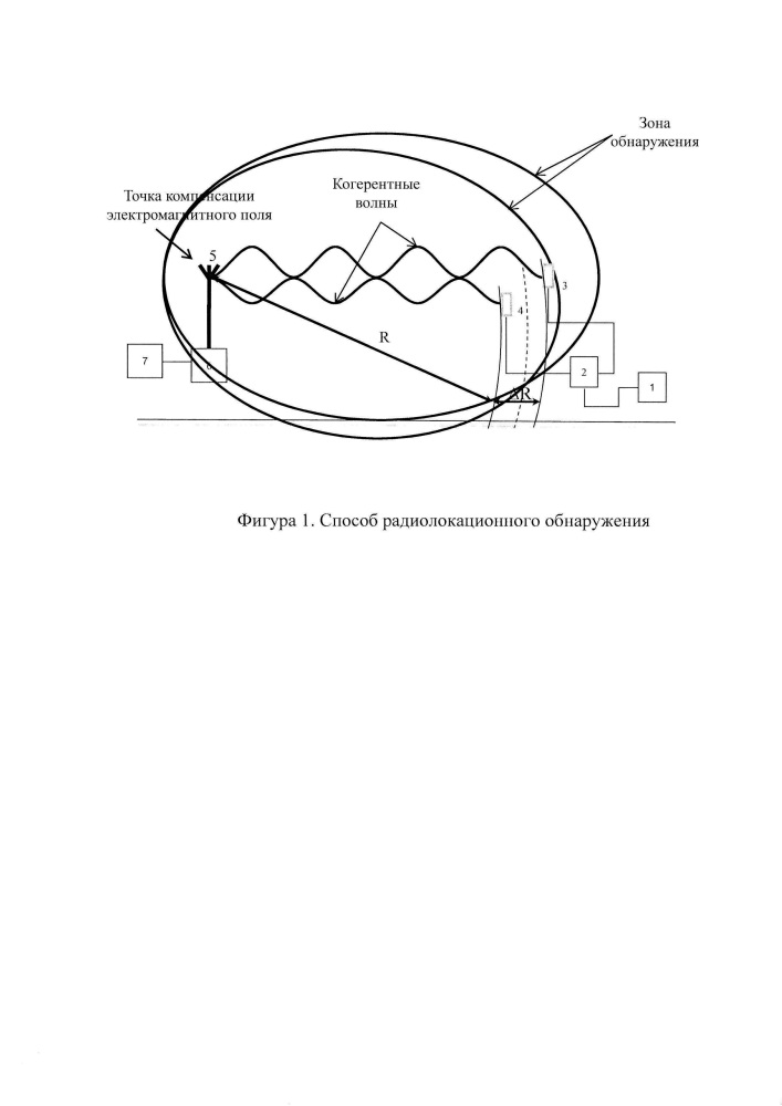 Способ радиолокационного обнаружения для технических средств охраны (патент 2630894)