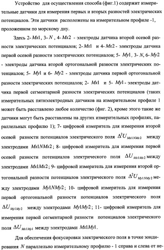 Способ морской геоэлектроразведки с фокусировкой электрического тока (варианты) (патент 2351958)