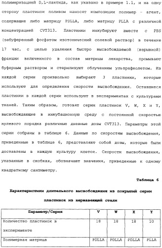 Полимерное покрытие для медицинских устройств (патент 2308976)