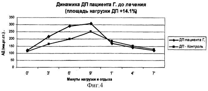 Способ оценки эффективности лечения гипертонической болезни (патент 2262885)