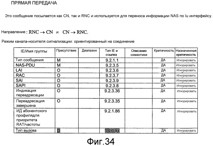 Система мобильной связи, базовая станция, устройство шлюза, устройство базовой сети и способ связи (патент 2503141)