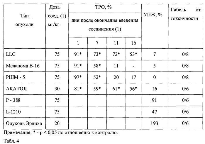 N-гликозиды индоло[2,3-a]пирроло[3,4-c]карбазолов, обладающие противоопухолевой активностью (патент 2548045)