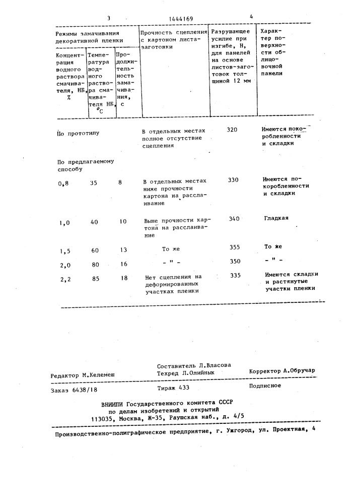 Способ изготовления облицовочных панелей (патент 1444169)