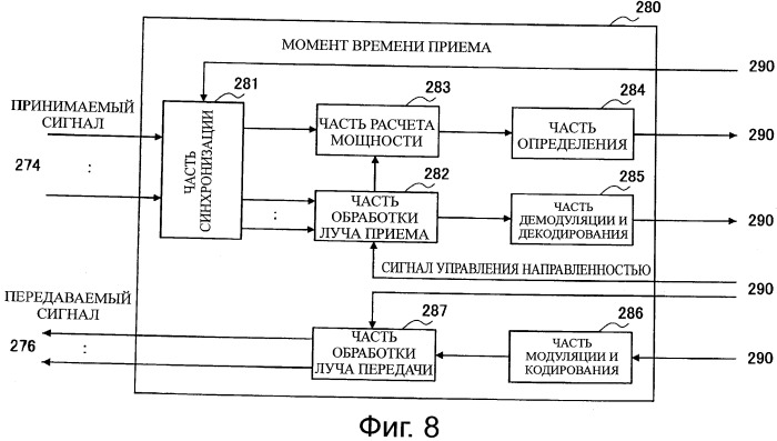 Устройство передачи данных, способ управления передачей данных и система передачи данных (патент 2555866)