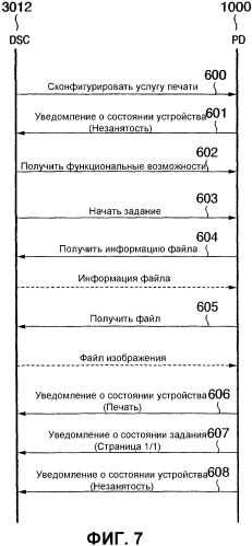 Портативное устройство связи, система печати и реализуемый ими способ управления (патент 2346406)