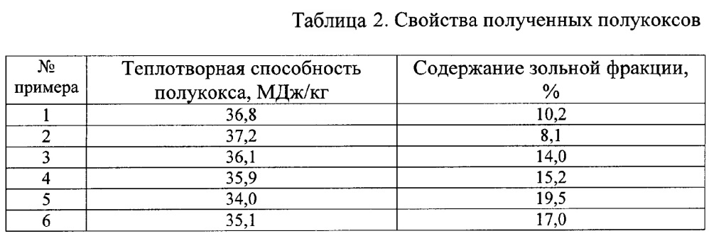 Способ сухого обогащения высокозольного угля (патент 2651827)