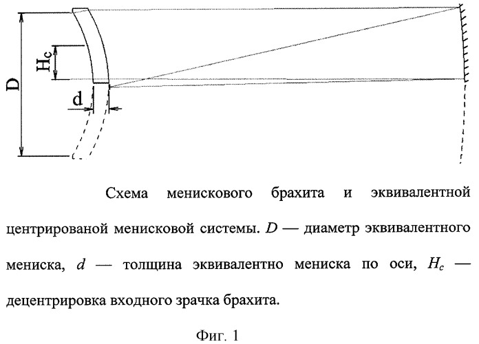 Широкоугольный зеркально-линзовый объектив телескопа (патент 2294551)