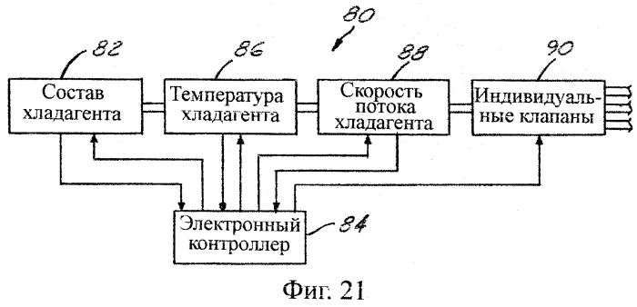 Литейные формы для стеклянной посуды и способ охлаждения литейной формы (патент 2243942)