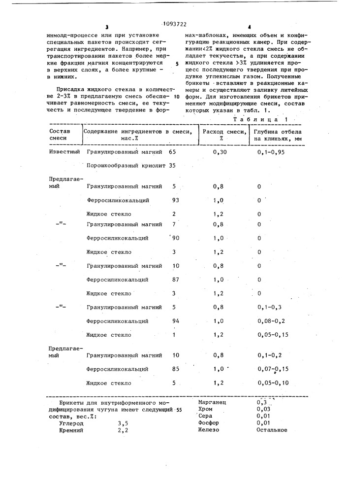 Модифицирующая смесь (патент 1093722)