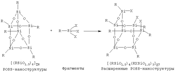 Способ образования полигедральных олигомерных силсесквиоксанов (варианты) (патент 2293745)