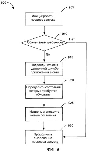 Переносная вычислительная среда (патент 2402801)