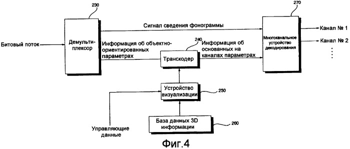 Способ и устройство кодирования и декодирования объектно-ориентированного звукового сигнала (патент 2407070)
