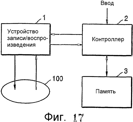 Однократно записываемый диск, способ распеределения области данных однократно записываемого диска, устройство и способ воспроизведения данных с такого диска (патент 2328039)