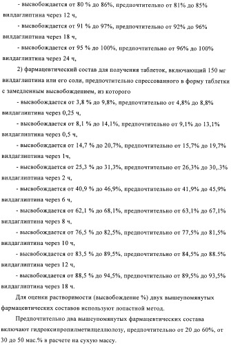 Состав с модифицированным высвобождением, содержащий 1-[(3-гидроксиадамант-1-иламино)ацетил]пирролидин-2(s)-карбонитрил (патент 2423124)