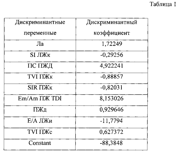 Способ диагностики степени дисфункции камер сердца у больных хронической обструктивной болезнью легких (патент 2561289)