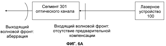 Оптическая система для офтальмологического хирургического лазера (патент 2552688)